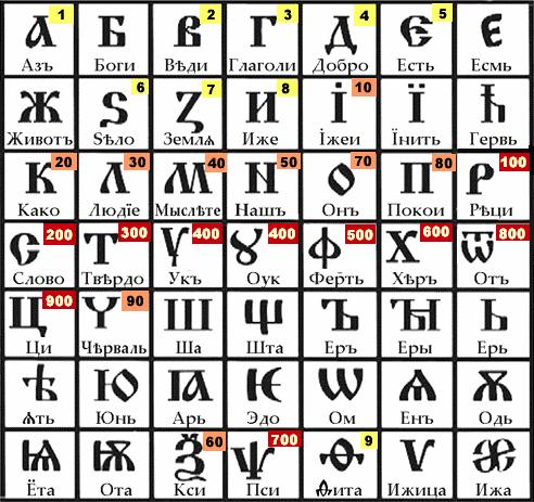 Славянский ведический дневник Духовной Реальности.